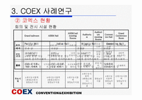 [관광개발론] 컨벤션사례조사를 통한 코엑스의 발전방안-13