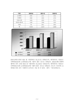 [관광사업론] 관광쇼핑업-6