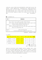 [관광사업론] 관광쇼핑업-8