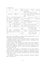 [관광사업론] 관광쇼핑업-10