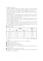 [관광사업론] 관광쇼핑업-11