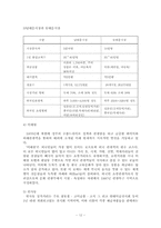 [관광사업론] 관광쇼핑업-12