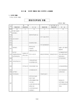 [관광사업론] 리조트사업-7