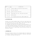 [관광사업론] 외식사업-4