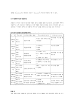 [관광사업론] 외식사업-7