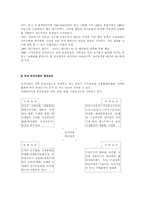 [관광사업론] 외식사업-8