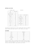 [관광사업론] 외식사업-11