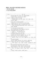 [관광사업론] 외식사업에 대해서-6