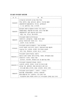 [관광사업론] 외식사업에 대해서-9