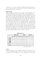 [관광사업론] 외식사업에 대해서-19
