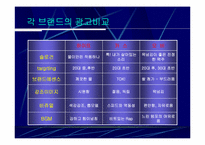 [광고전략] OB맥주 광고와 전략분석-11