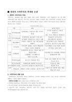 [국제경영] 동남아시아국가연합 [ASEAN]아세안-3