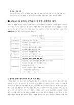 [국제경영] 동남아시아국가연합 [ASEAN]아세안-7
