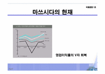 [국제경영] 마쓰시다 사례분석-9