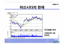 [국제경영] 마쓰시다 사례분석-10
