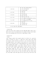 [국제경영] 삼성의 노사관계와 인적자원관리-10