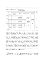 [국제경영] 삼성의 노사관계와 인적자원관리-11
