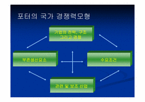 [국제경영] 새로운 국제무역질서-19