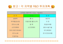 [국제경영] 제7장 해외직접투자-소니사례-12