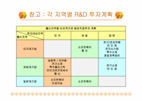 [국제경영] 제7장 해외직접투자-소니사례-13