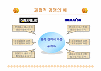 [국제경영] 제7장 해외직접투자-소니사례-15