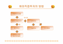 [국제경영] 제7장 해외직접투자-소니사례-16