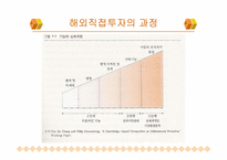 [국제경영] 제7장 해외직접투자-소니사례-20