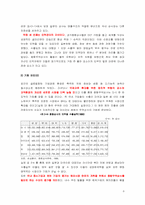 [국제경영] 종합무역상사의 위기와 현실극복방안에 대한 미래전략-6