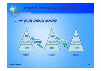 [국제경영] Hewlett Packard & 싱가폴자회사-14