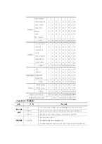 [국제경영사례] 대상그룹의 인도네시아진출과정-8