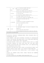 [국제경영사례] 대상그룹의 인도네시아진출과정-9
