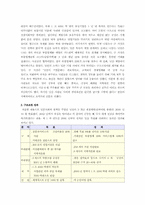 [국제경영학] 닛산자동차사례분석-6