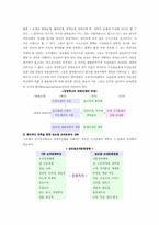 [국제경영학] 닛산자동차사례분석-8