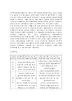 [국제경영학] AT&T의 인적자원관리-8