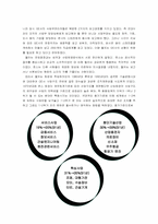 [국제경영학] GE사의 조직구조사례연구-6