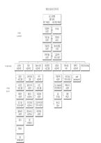 [국제경영학] GE사의 조직구조사례연구-8