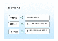 [국제관광환경] 중국의 동향을 통해 본 한국관광의 미래-5