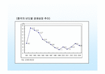 [국제관광환경] 중국의 동향을 통해 본 한국관광의 미래-12