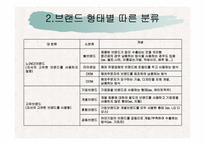 [국제마케팅] OEM과 ODM의 차이비교 분석-6
