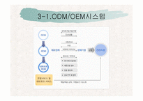 [국제마케팅] OEM과 ODM의 차이비교 분석-8