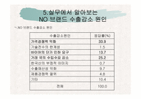 [국제마케팅] OEM과 ODM의 차이비교 분석-12