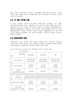 [마케팅성공사례] 메가박스 마케팅성공사례-6