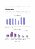 [마케팅성공사례] 메가박스 마케팅성공사례-11
