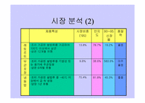 [마케팅성공사례] 소비자행동분석 제일제당 `햇반`-10
