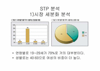 [마케팅성공사례] 싸이월드의 성공사례-3