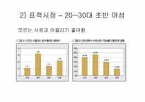 [마케팅성공사례] 싸이월드의 성공사례-4
