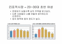 [마케팅성공사례] 싸이월드의 성공사례-5