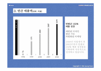 [마케팅성공사례] SK텔레텍 스타이SKY 성공사례-5