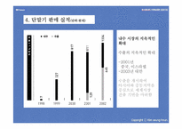 [마케팅성공사례] SK텔레텍 스타이SKY 성공사례-6