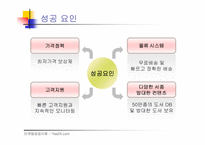 [마케팅성공사례] Yes24.com의 마케팅성공사례- 예스24-5